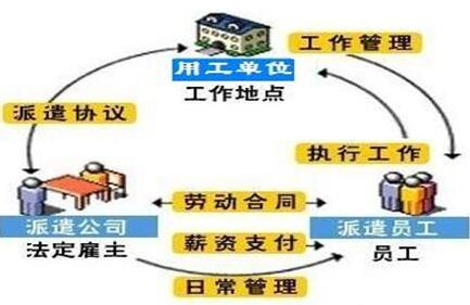 劳务派遣和劳务中介有什么区别？